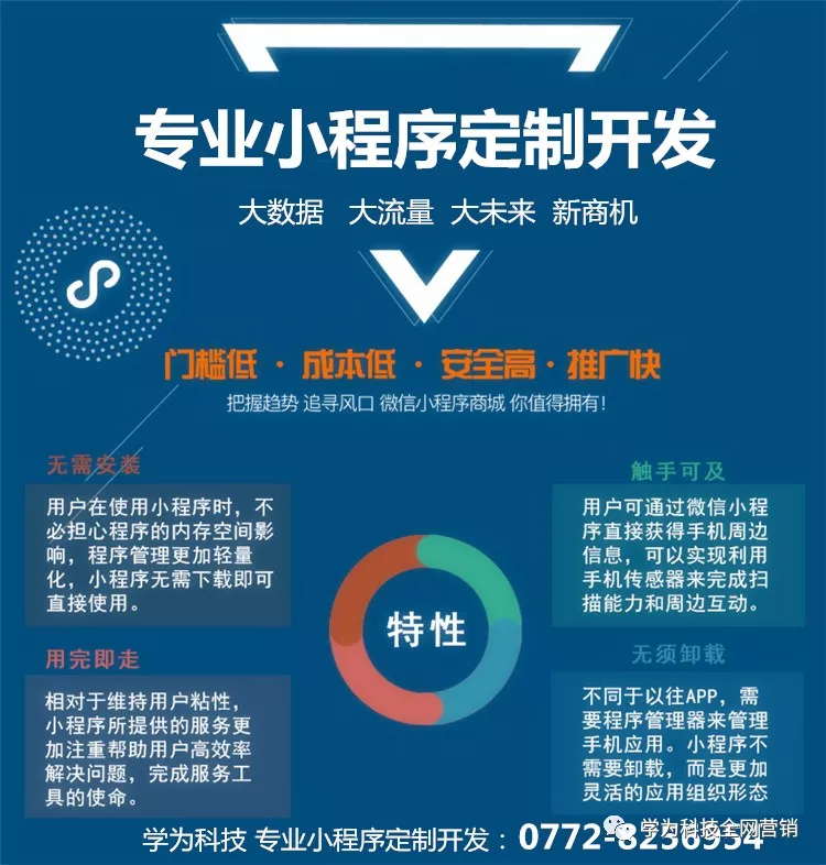 UI设计必备工具清单：数据告诉你该怎么选