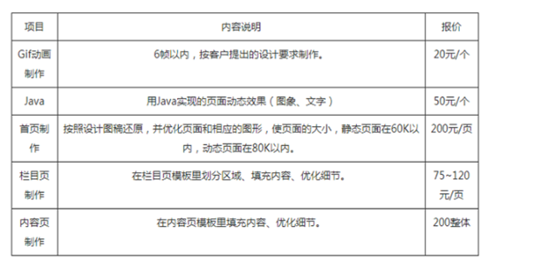 软件开发流程解析：从零开始到完美上线
