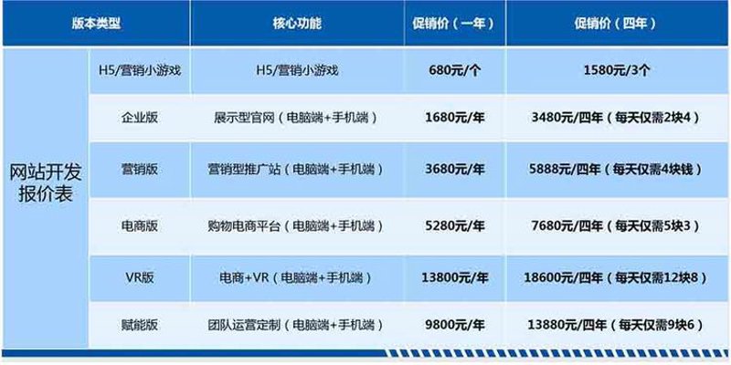 网站建设报价